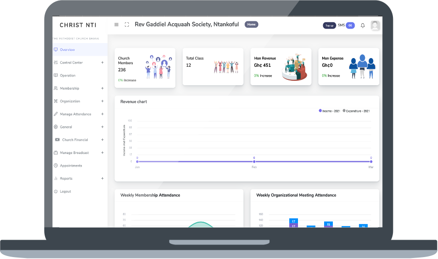 Church Enterprise Resource Planner